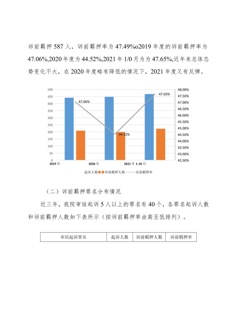 县检察院落实少捕慎诉慎押调研报告.docx_第3页