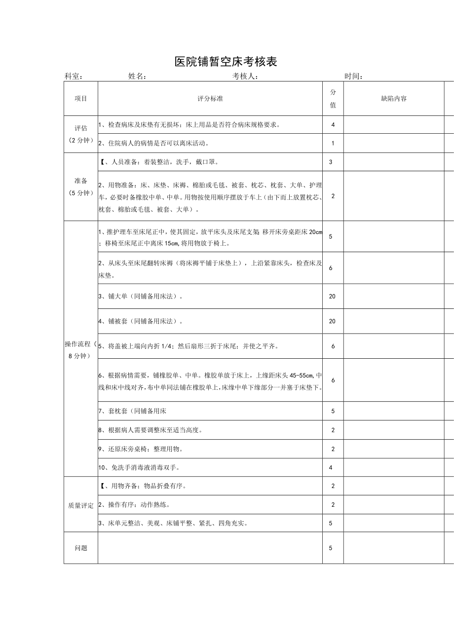 医院铺暂空床考核表.docx_第1页