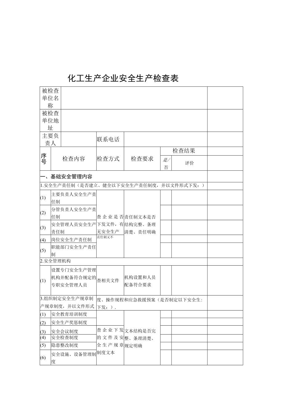 化工企业生产开车前安全检查表.docx_第1页