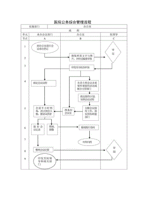 医院公务综合管理流程.docx