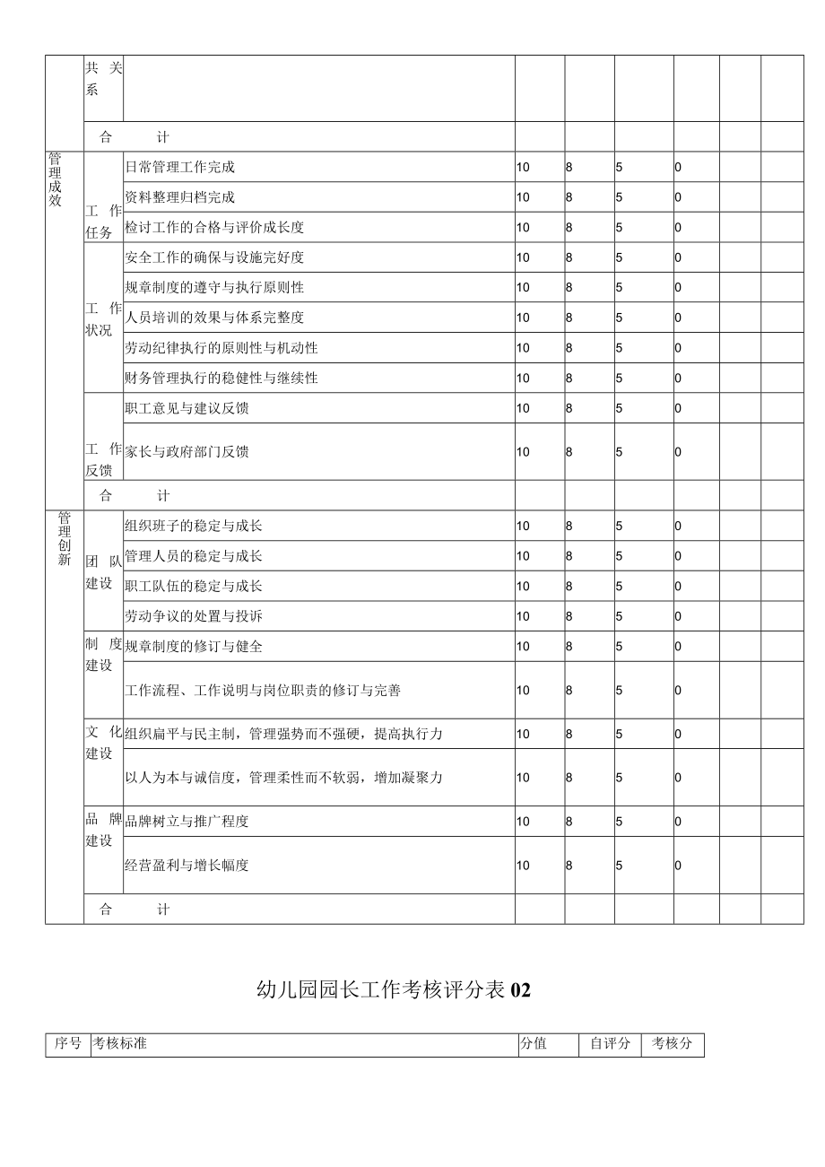 园长工作绩效考核表表模板.docx_第2页