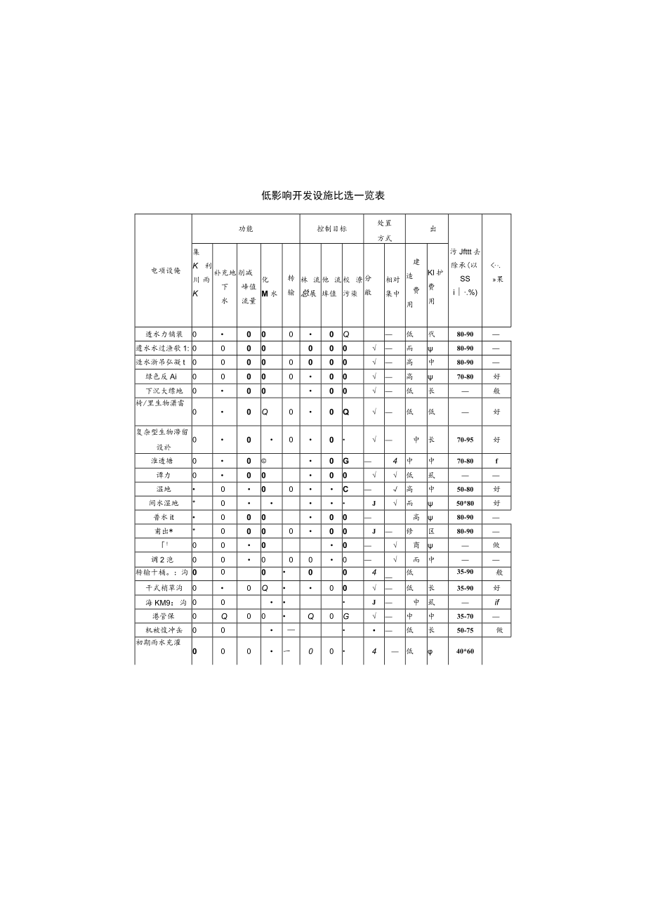 国夏支路海绵城市设计施工图总说明.docx_第2页