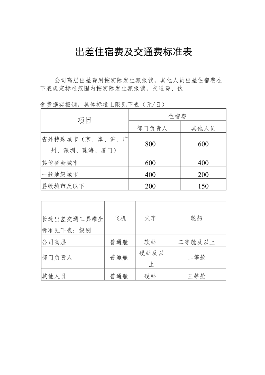 出差住宿费及交通费标准表.docx_第1页