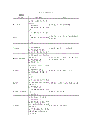 厨房卫生操作程序.docx