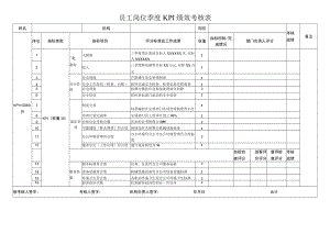 员工岗位季度KPI绩效考核表.docx