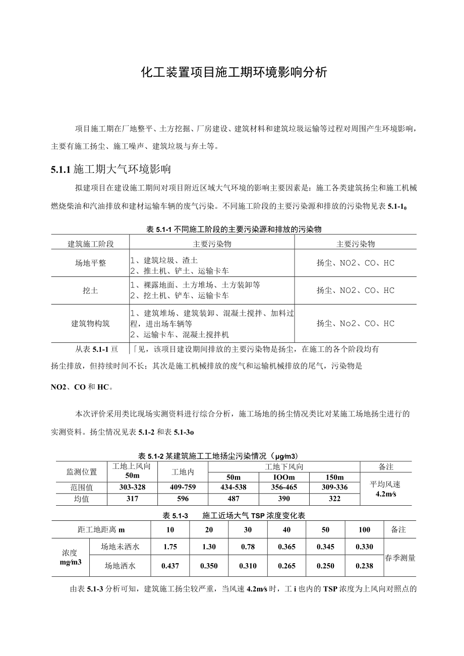 化工装置项目施工期环境影响分析.docx_第1页