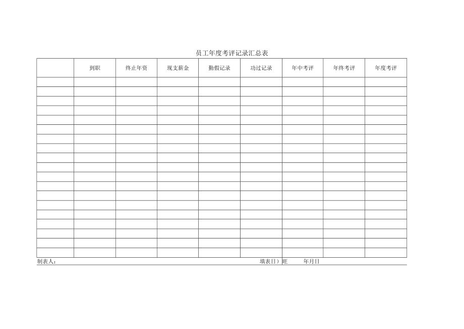 员工年度考评记录汇总表.docx_第1页