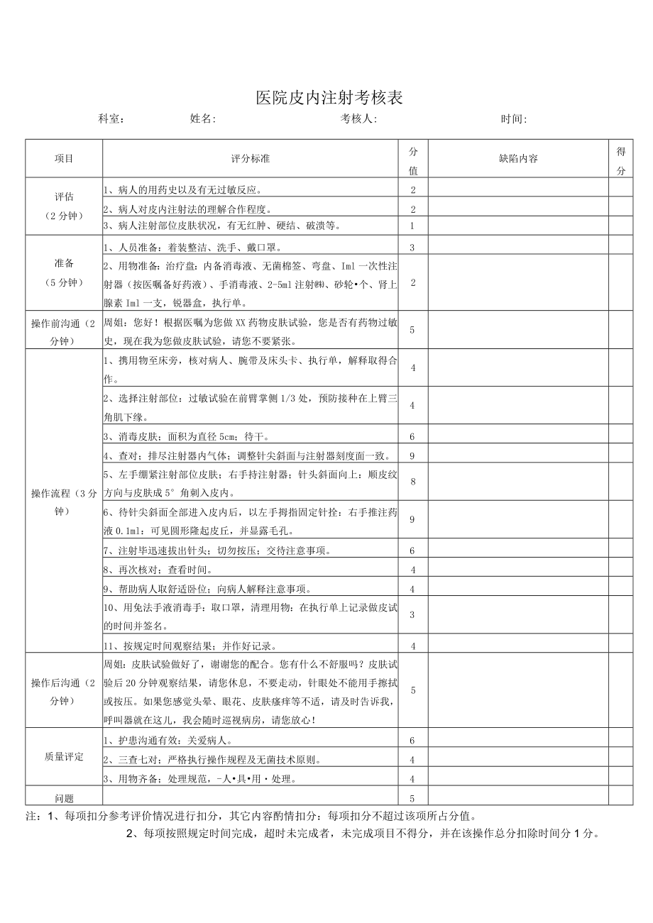 医院皮内注射考核表.docx_第1页