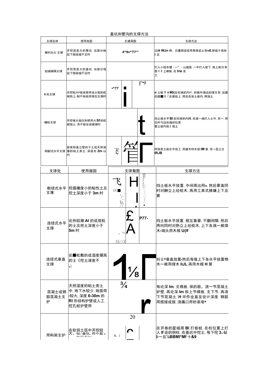 基坑支护、排水和降低地下水位施工安全应知应会.docx_第2页