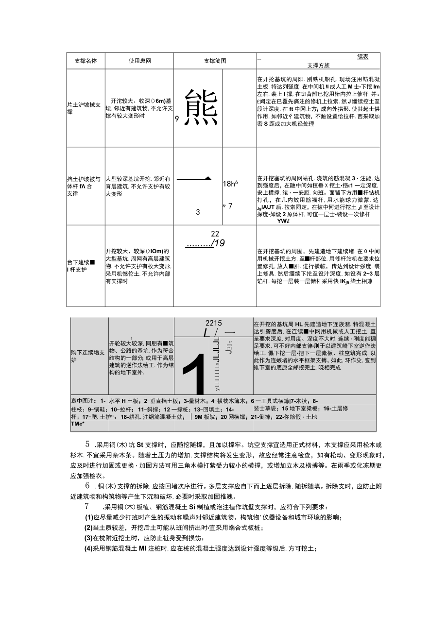 基坑支护、排水和降低地下水位施工安全应知应会.docx_第3页