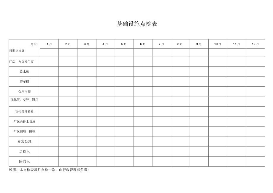 基础设施点检表.docx_第1页