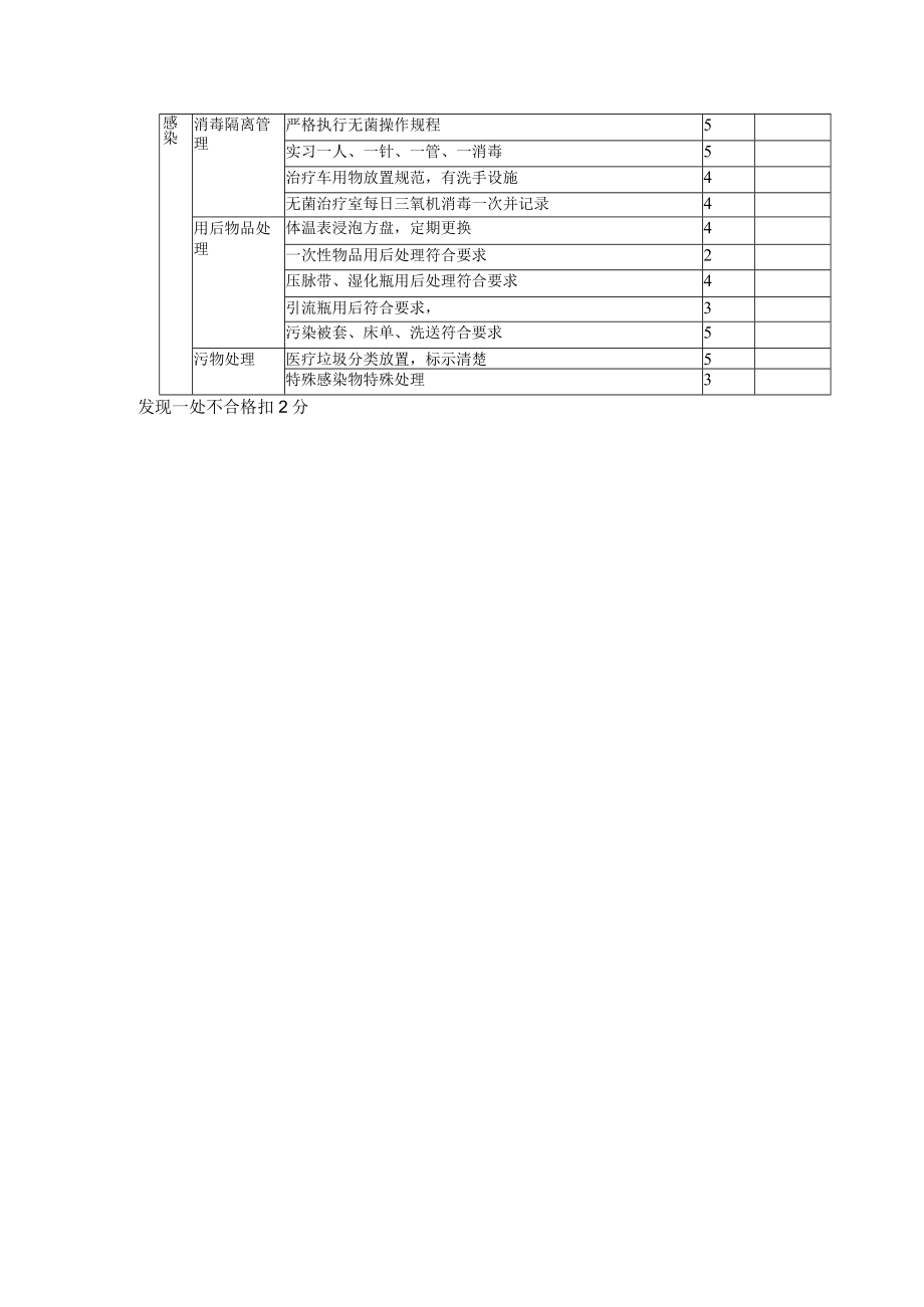 医院感染突发事件（故）应急处理预案与措施.docx_第3页