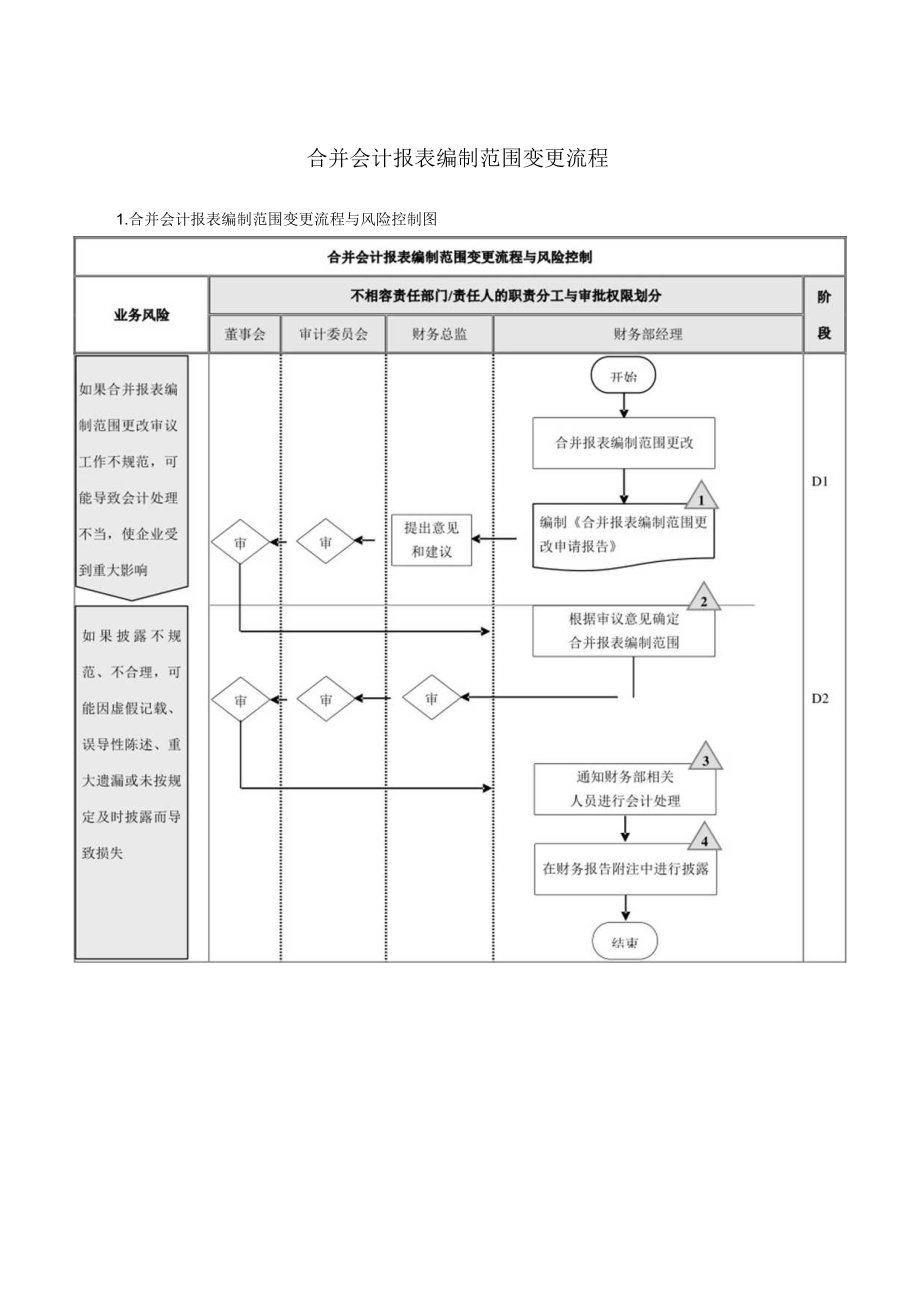 合并会计报表编制范围变更流程.docx_第1页