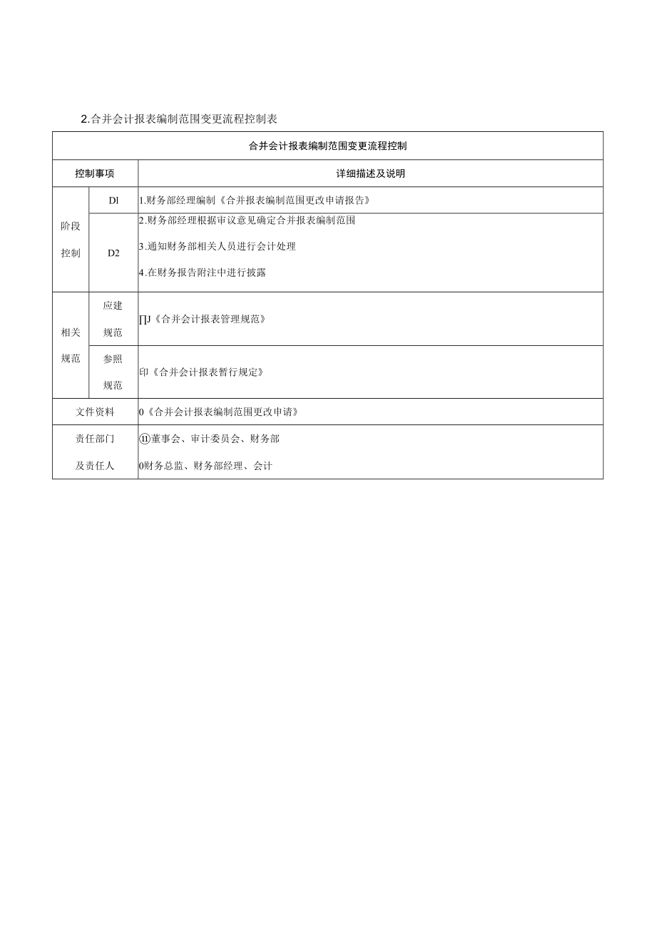 合并会计报表编制范围变更流程.docx_第2页