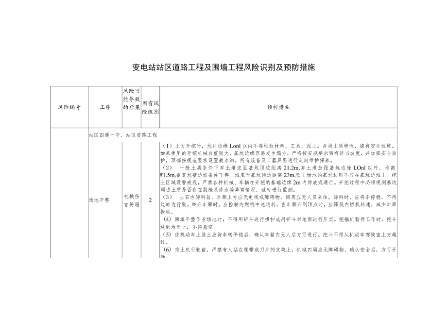 变电站站区道路工程及围墙工程风险识别及预防措施.docx_第1页