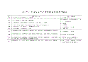 化工生产企业安全生产责任制安全管理检查表.docx