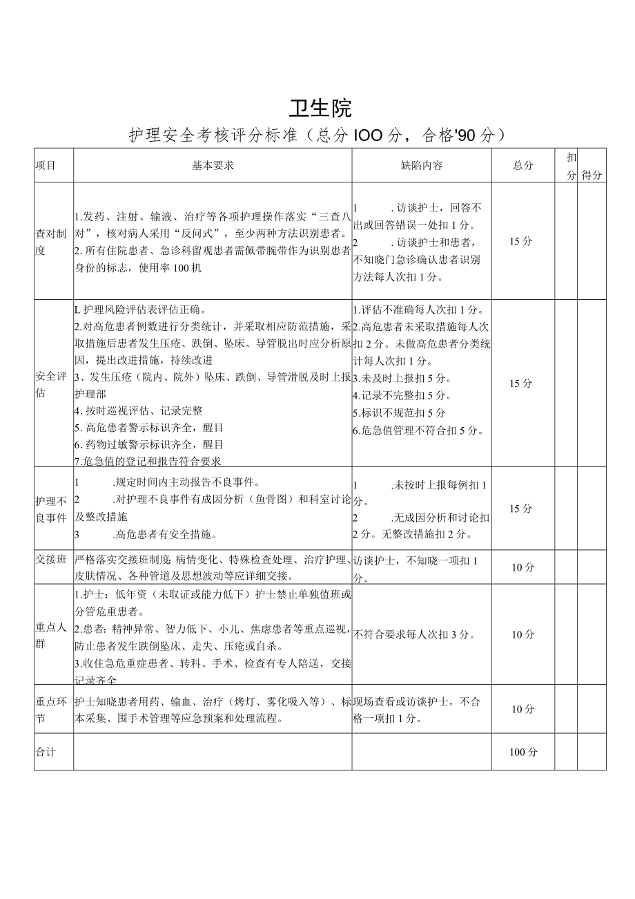 卫生院护理安全检查考核记录表.docx_第1页