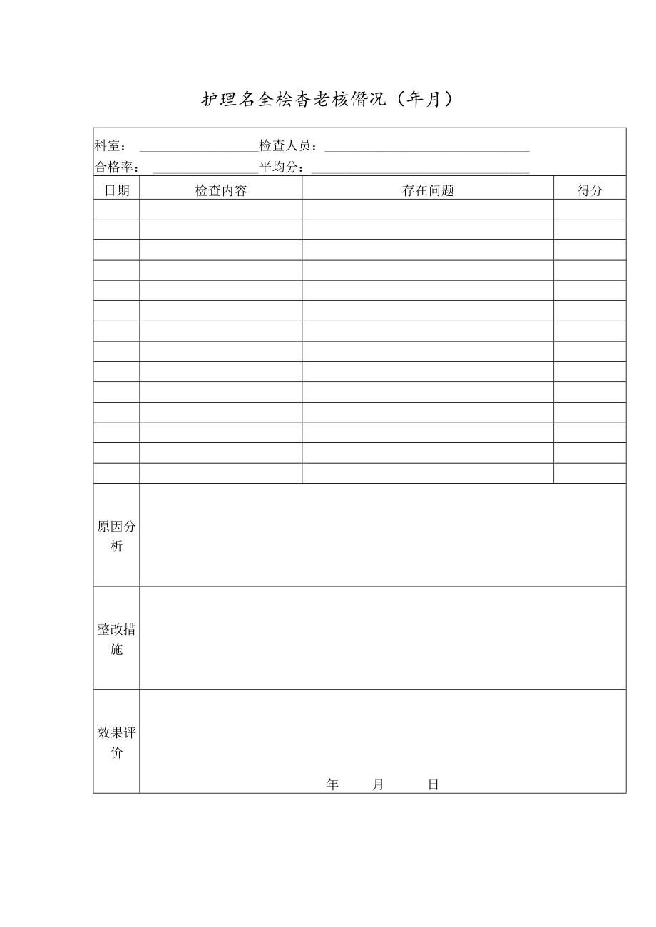 卫生院护理安全检查考核记录表.docx_第2页