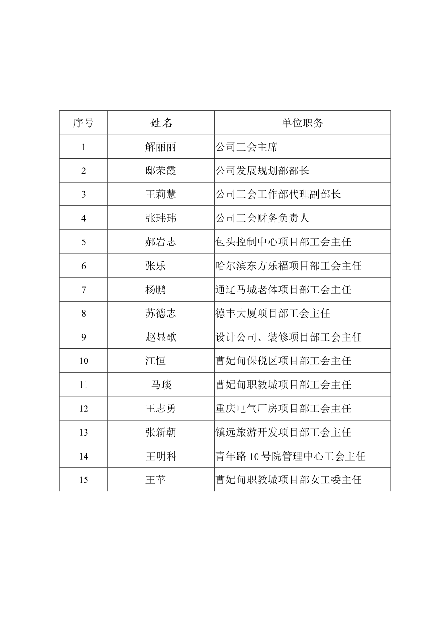 城发工会一届四次全委会手册.docx_第2页