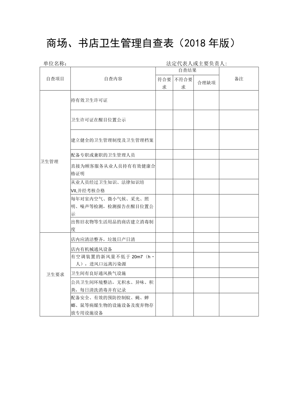 商场、书店卫生管理自查表（2018年版）.docx_第1页