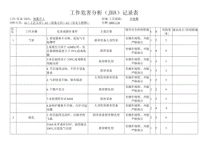 加氢装置工作危害分析（JHA）记录表.docx