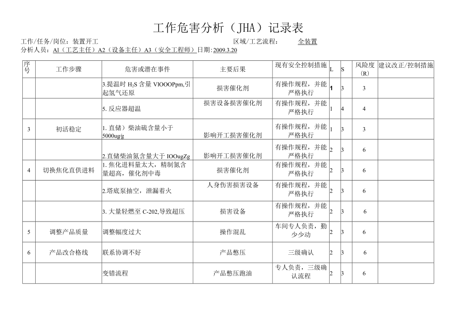 加氢装置工作危害分析（JHA）记录表.docx_第2页