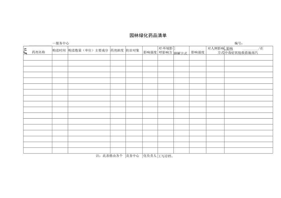 园林绿化药品清单.docx_第1页