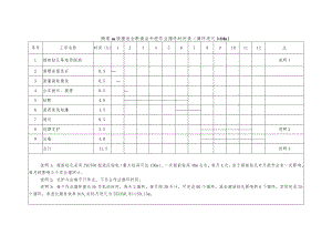 单线隧道3、4、5、6级围岩开挖循环时间表_secret.docx