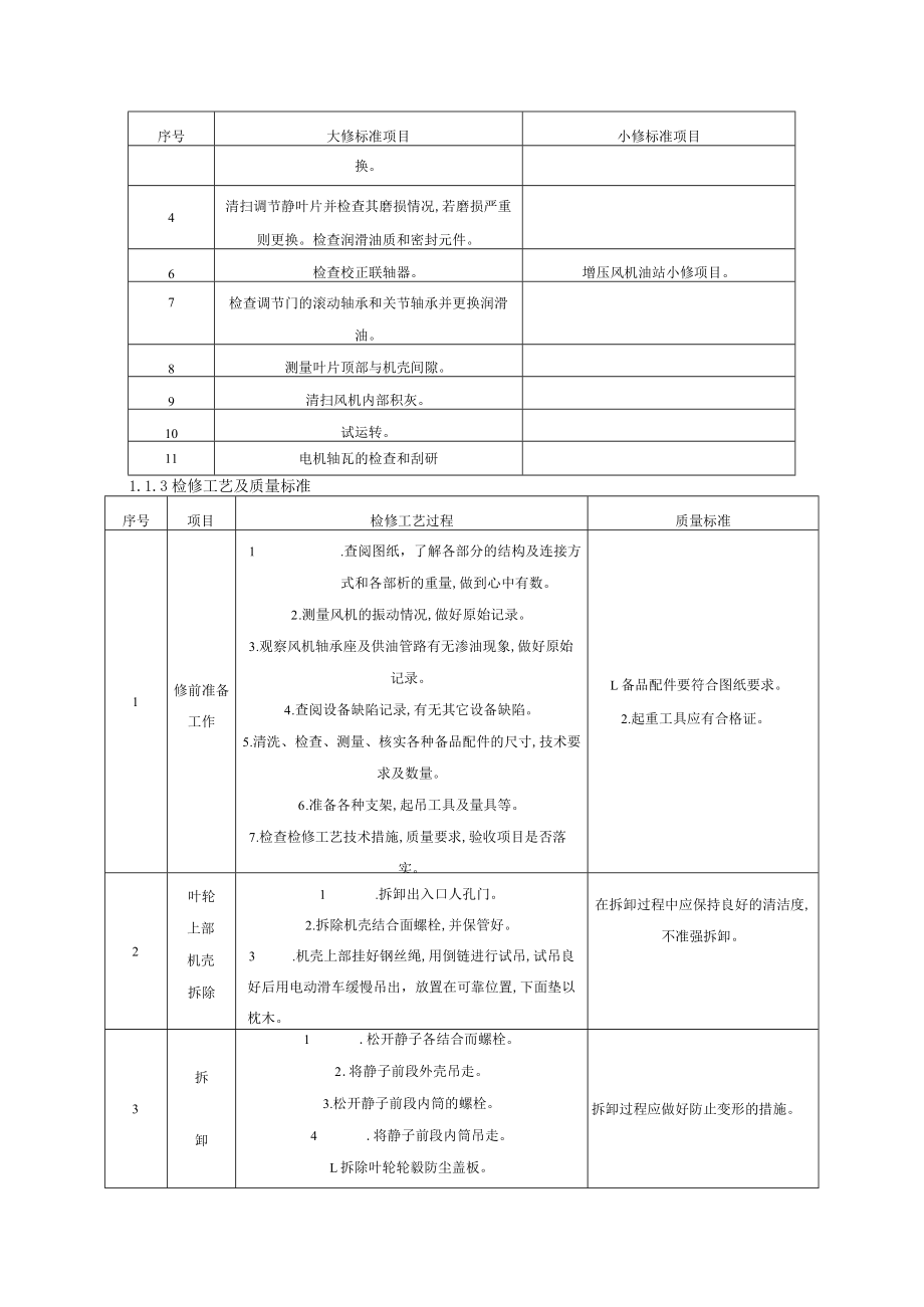 发电机组脱硫设备检修规程.docx_第3页