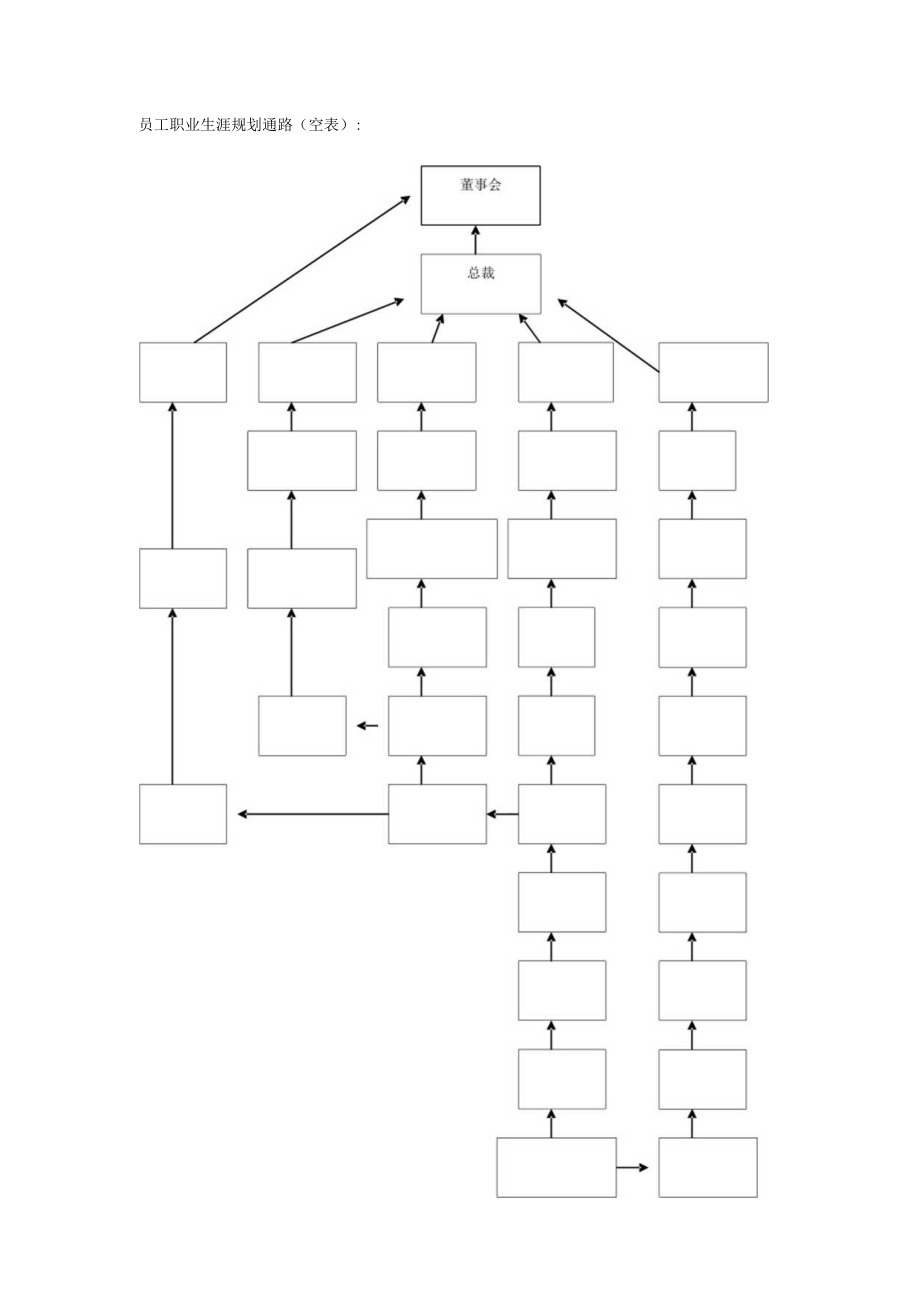 员工职业生涯规划10员工职业生涯规划通路（空表）.docx_第1页