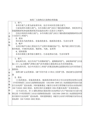 制药厂污染物及污染物治理措施.docx