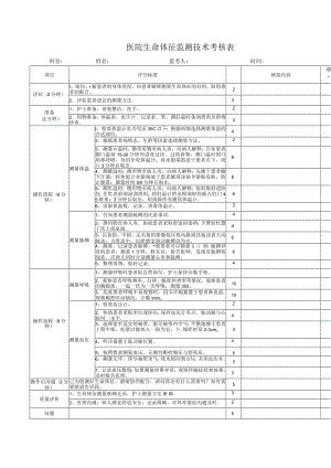 医院生命体征监测技术考核表.docx