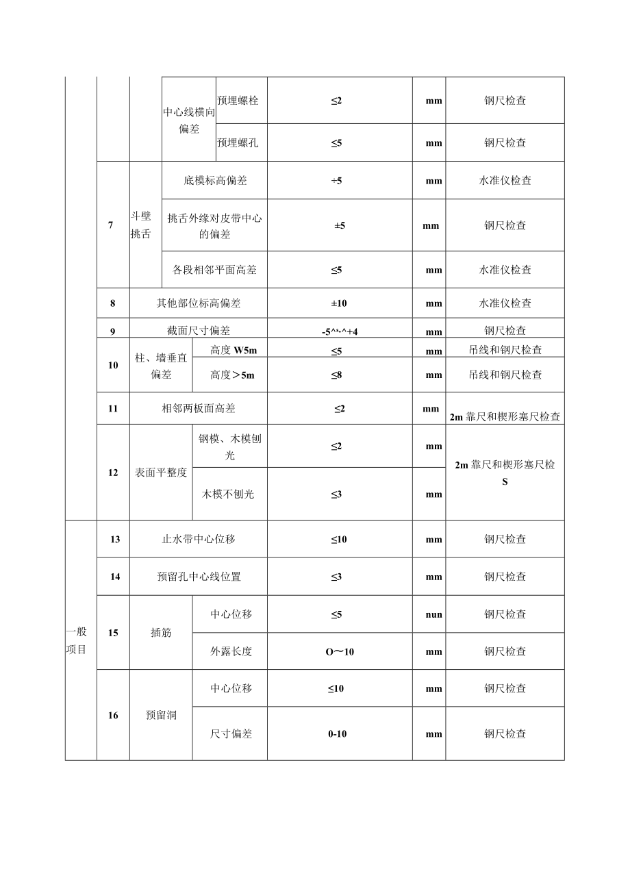 卸煤沟及地下输煤隧道工程卸煤沟地下结构及地下输煤隧道模板安装质量标准及检验方法.docx_第3页