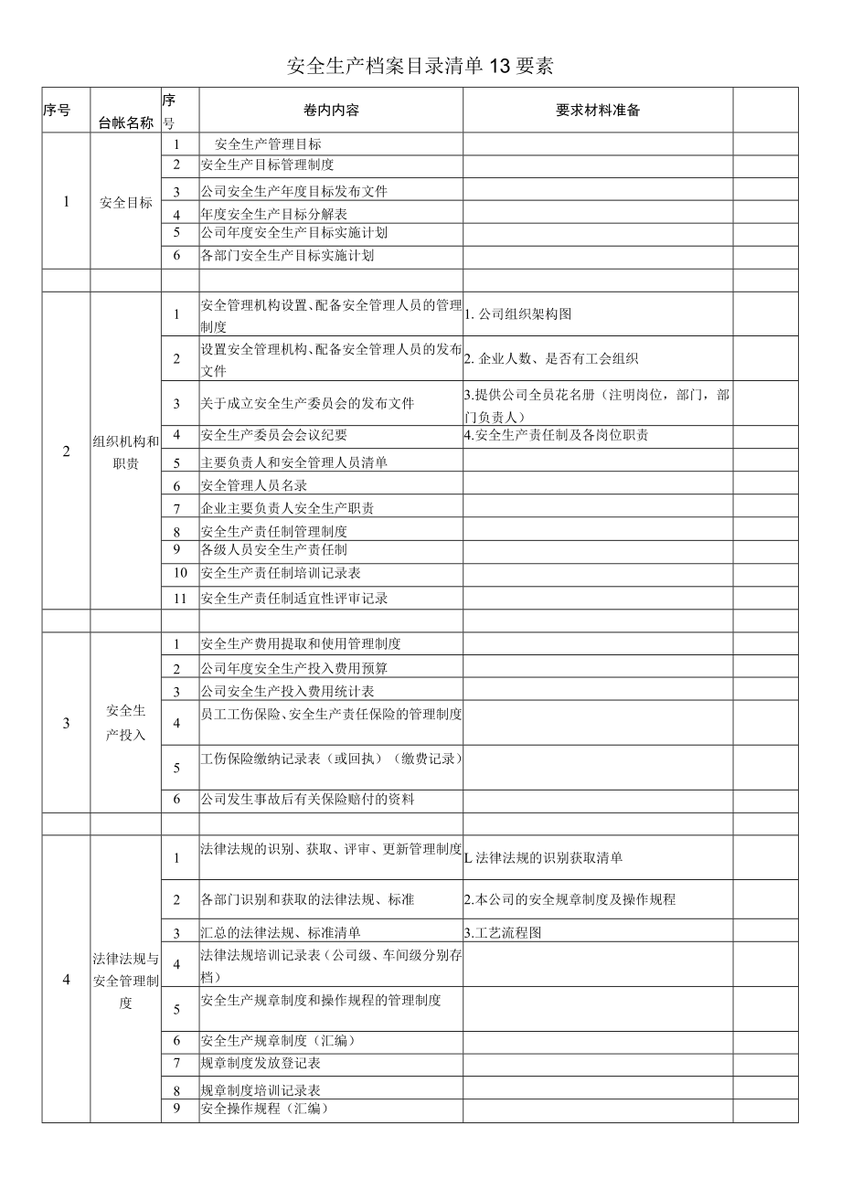 安全生产档案目录清单13要素.docx_第1页