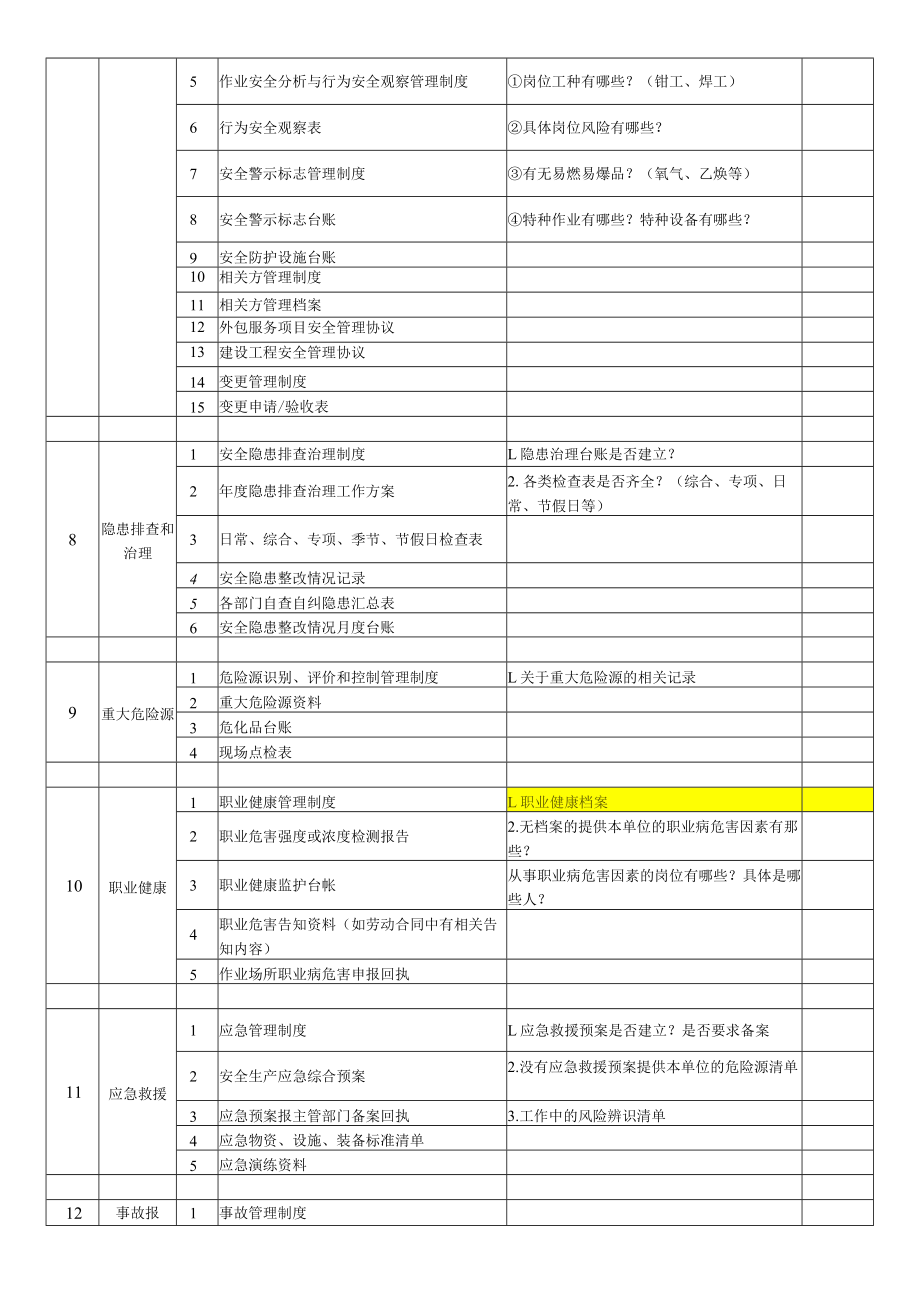 安全生产档案目录清单13要素.docx_第3页