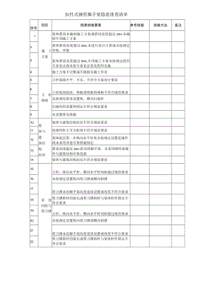 扣件式钢管脚手架隐患排查清单.docx