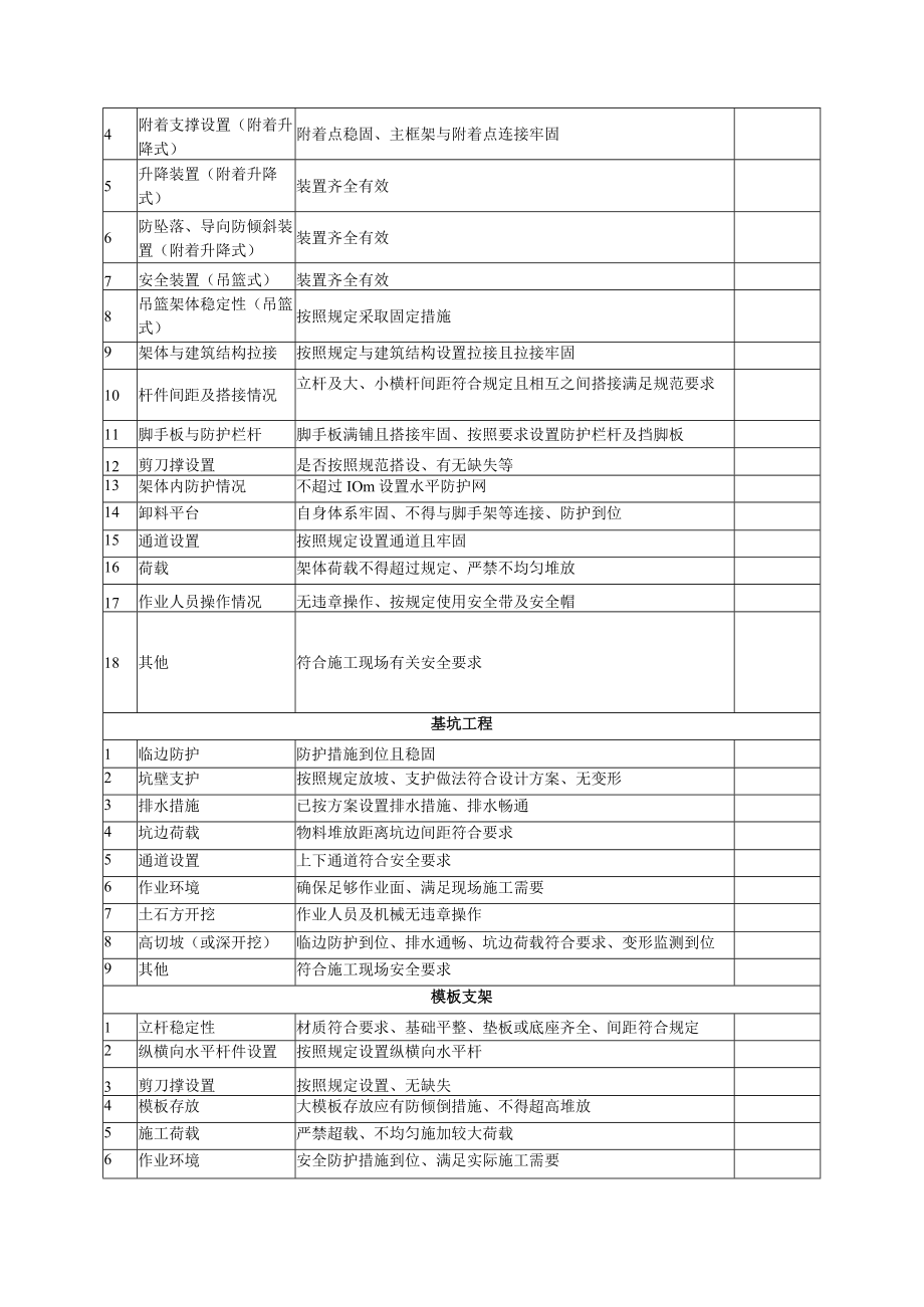 安全日检查要点（安全员）.docx_第2页