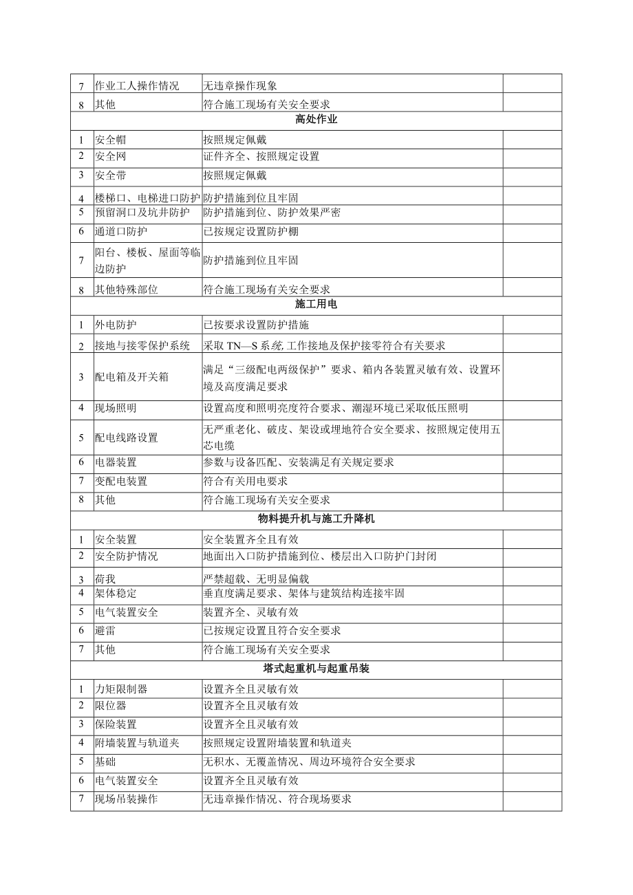 安全日检查要点（安全员）.docx_第3页