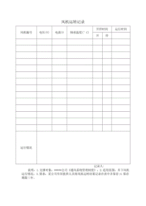 安全标准化之风机运转记录.docx