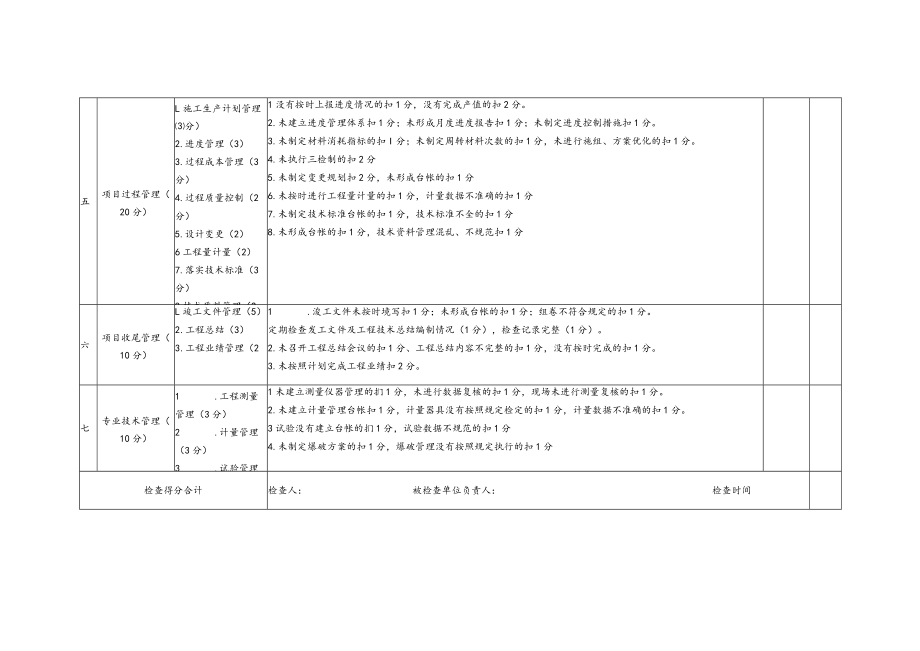 施工技术管理检查评分表(适用项目部).docx_第3页