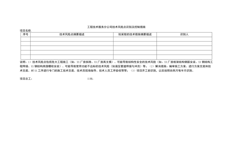 技术风险点识别及控制措施.docx_第1页