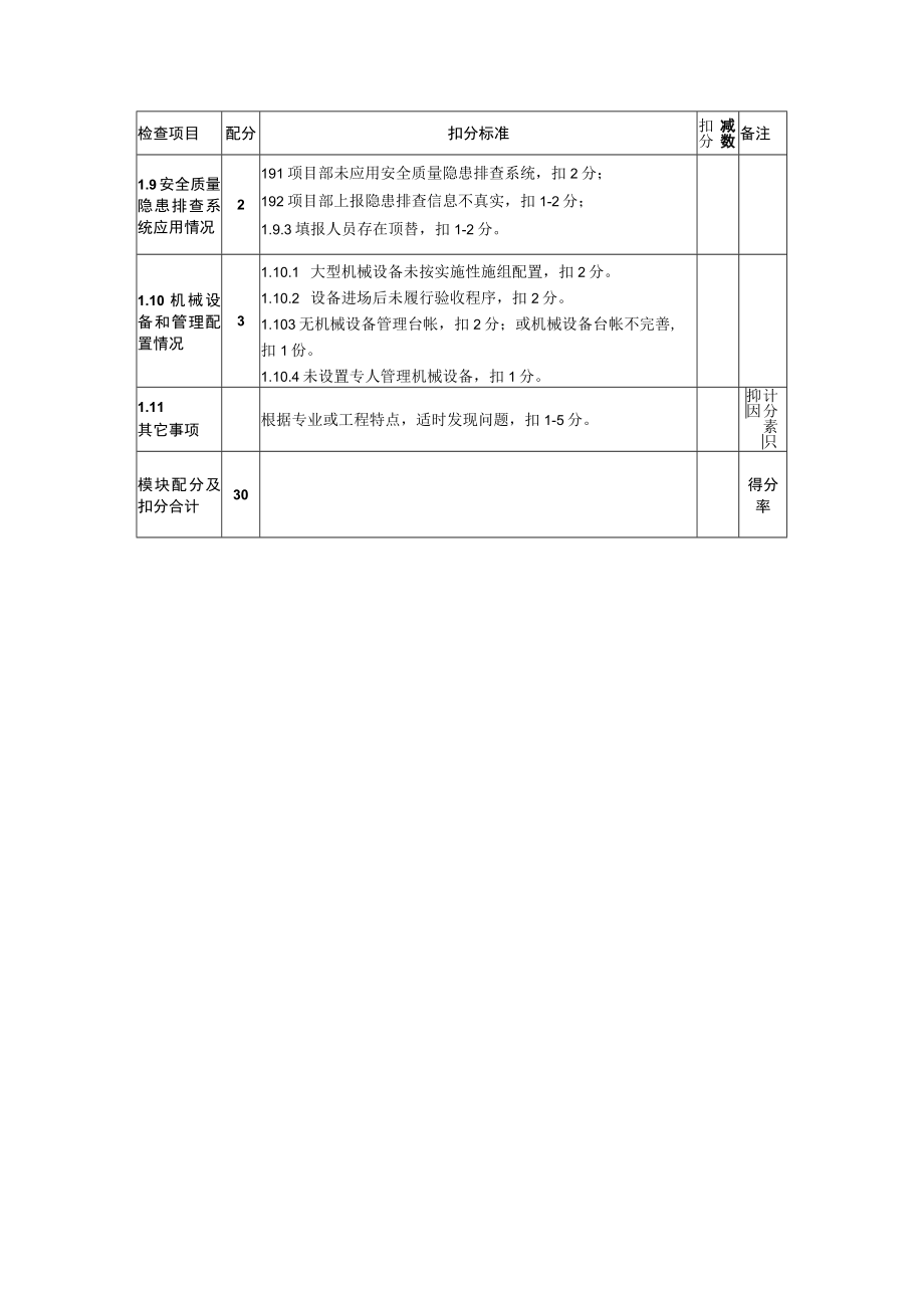 工程项目安全质量检查标准.docx_第2页