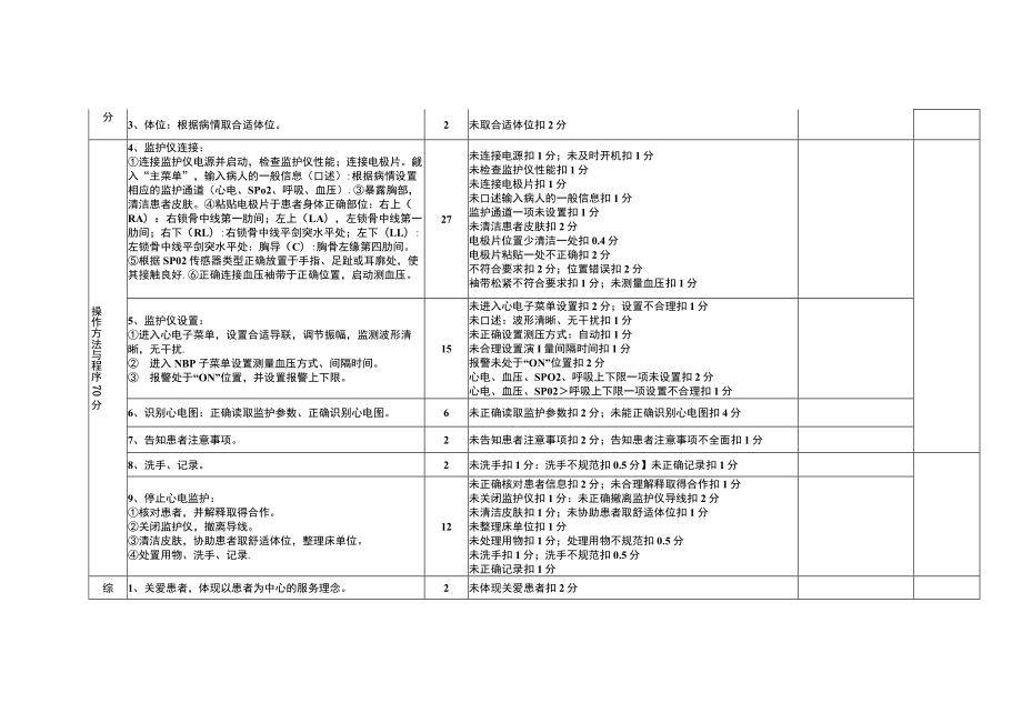 心电监护操作评分标准.docx_第2页