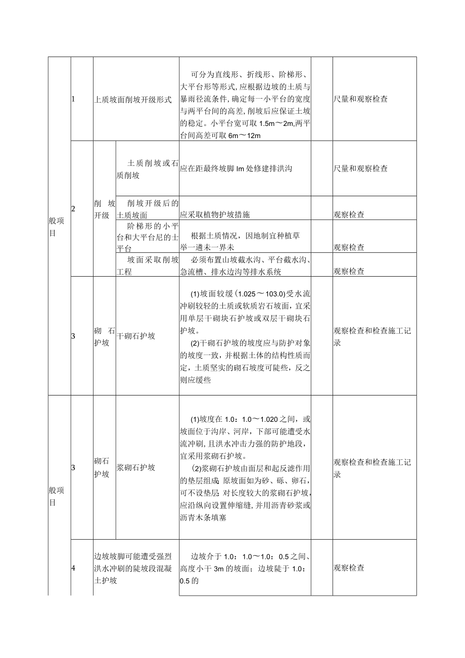 斜坡防护工程质量标准及检验方法.docx_第2页