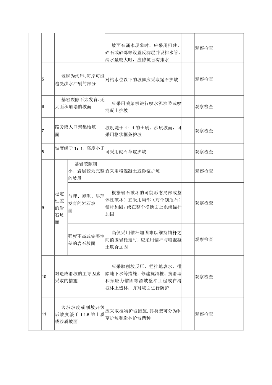 斜坡防护工程质量标准及检验方法.docx_第3页