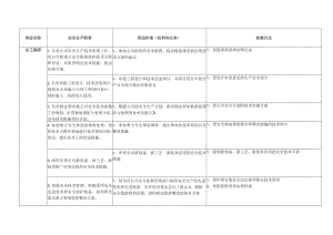 总工程师安全生产责任制及到位标准.docx