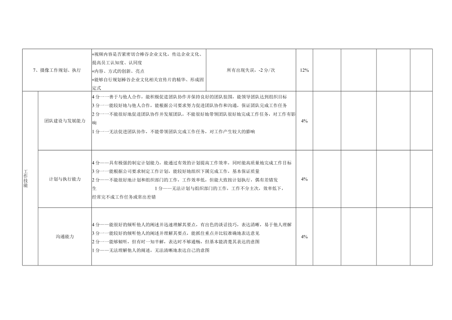 摄影摄像师岗位月度KPI绩效考核表.docx_第2页