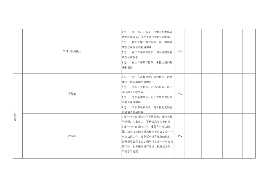 摄影摄像师岗位月度KPI绩效考核表.docx_第3页