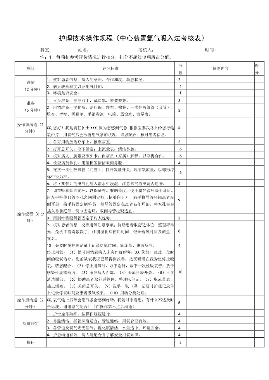 护理技术操作规程（中心装置氧气吸入法考核表）.docx_第1页