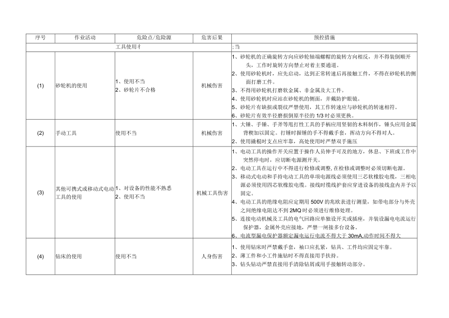 工具使用不当危险有害因素辨识表.docx_第1页